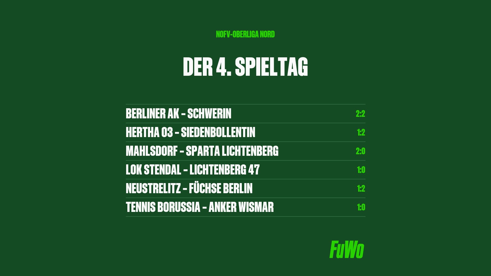 Die Berliner Ergebnisse des 4. Spieltags der NOFV-Oberliga Nord